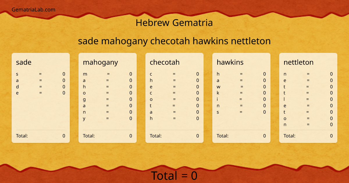 sade mahogany checotah hawkins nettleton in hebrew Gematria